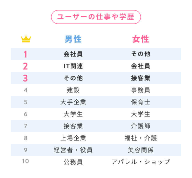 クロスミー　学歴・職歴 (1)